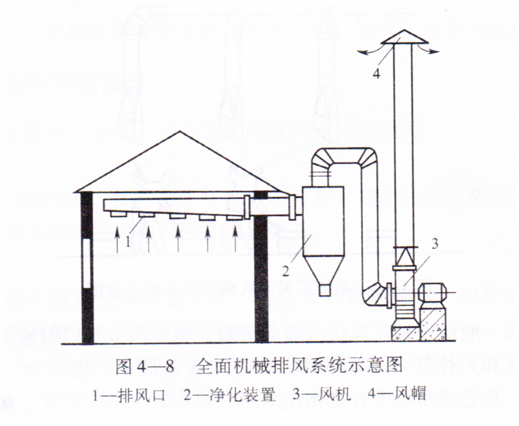 车间机械排风系统纱示意图